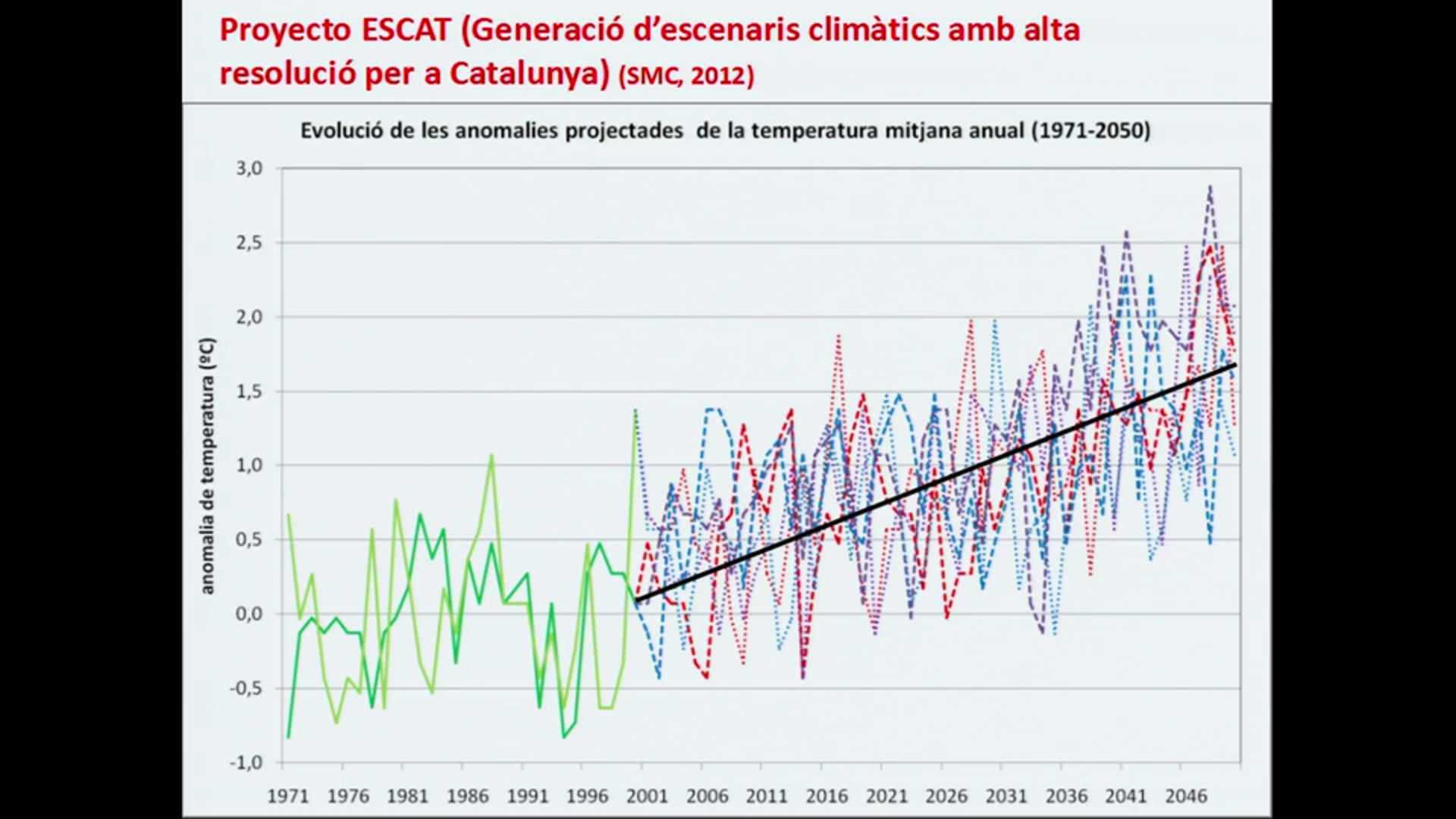 Cambio climático y modificación local del clima en Barcelona. Javier Martin-Vide