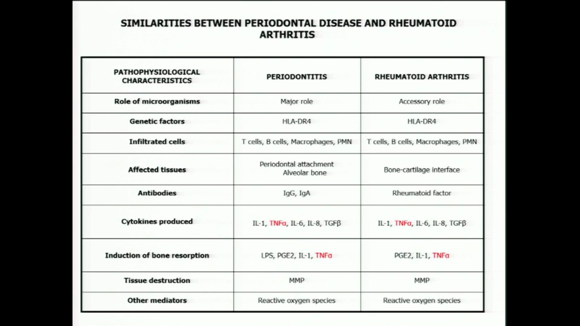 The Dentist and sistemic autoimmune Pathologies: How to best co-operate? - Jacques-Olivier Pers